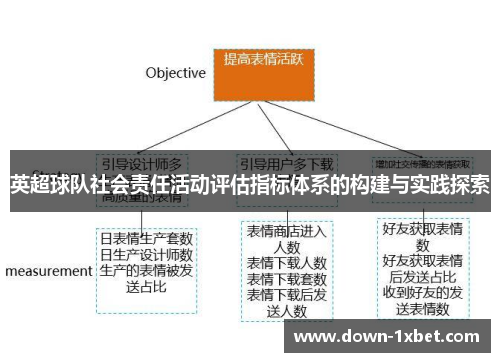 英超球队社会责任活动评估指标体系的构建与实践探索 英超球队社会责任活动评估指标体系的构建与实践探索