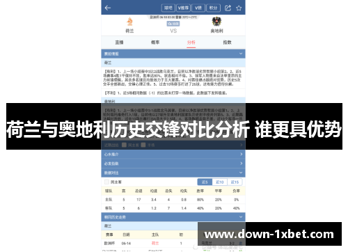 荷兰与奥地利历史交锋对比分析 谁更具优势
