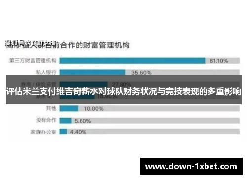评估米兰支付维吉奇薪水对球队财务状况与竞技表现的多重影响