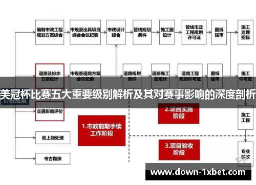 美冠杯比赛五大重要级别解析及其对赛事影响的深度剖析