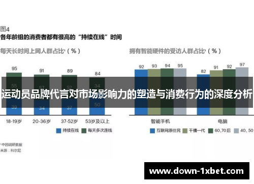运动员品牌代言对市场影响力的塑造与消费行为的深度分析