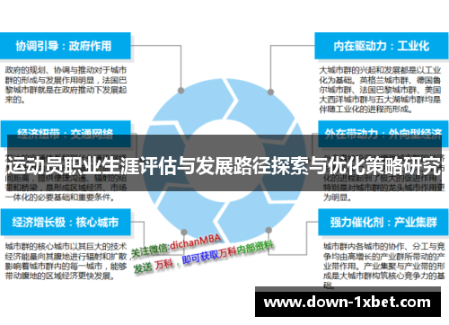 运动员职业生涯评估与发展路径探索与优化策略研究 运动员职业生涯评估与发展路径探索与优化策略研究