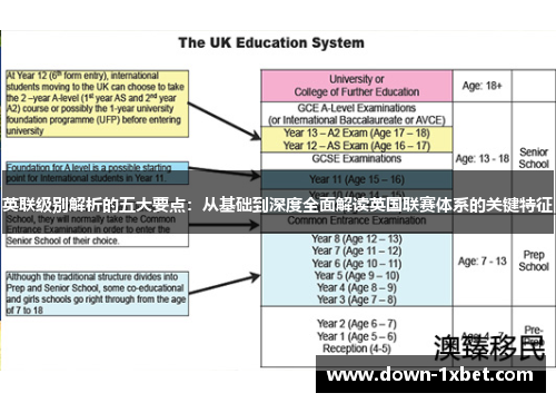 英联级别解析的五大要点：从基础到深度全面解读英国联赛体系的关键特征