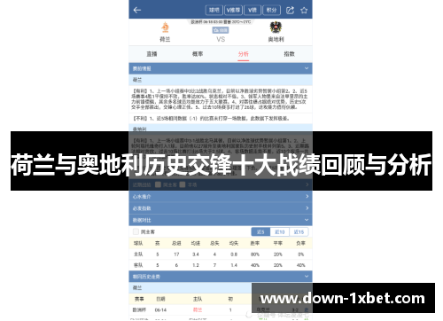 荷兰与奥地利历史交锋十大战绩回顾与分析