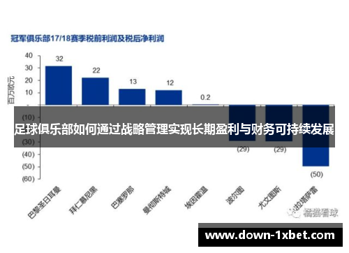 足球俱乐部如何通过战略管理实现长期盈利与财务可持续发展 足球俱乐部如何通过战略管理实现长期盈利与财务可持续发展