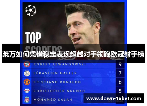 莱万如何凭借稳定表现超越对手领跑欧冠射手榜