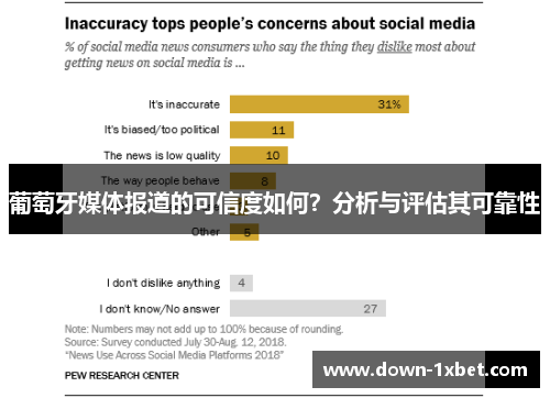 葡萄牙媒体报道的可信度如何?分析与评估其可靠性 葡萄牙媒体报道的可信度如何?分析与评估其可靠性