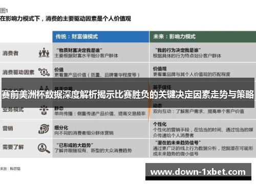 赛前美洲杯数据深度解析揭示比赛胜负的关键决定因素走势与策略 赛前美洲杯数据深度解析揭示比赛胜负的关键决定因素走势与策略