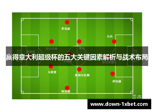 赢得意大利超级杯的五大关键因素解析与战术布局