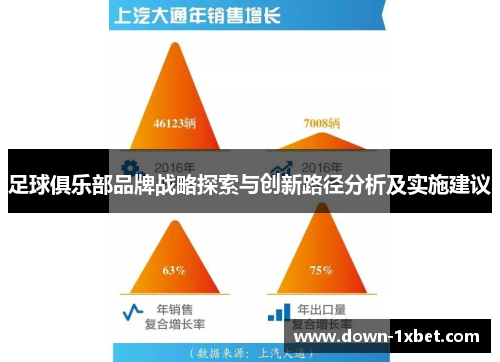 足球俱乐部品牌战略探索与创新路径分析及实施建议