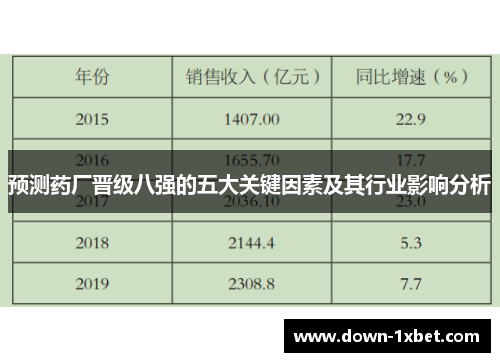 预测药厂晋级八强的五大关键因素及其行业影响分析 预测药厂晋级八强的五大关键因素及其行业影响分析