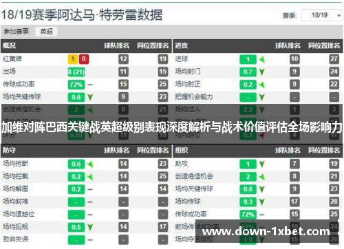 加维对阵巴西关键战英超级别表现深度解析与战术价值评估全场影响力 加维对阵巴西关键战英超级别表现深度解析与战术价值评估全场影响力